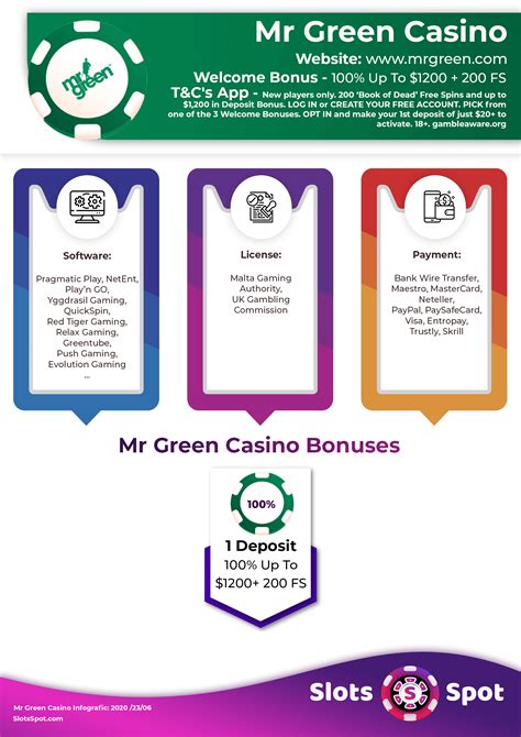 mr green casino bonus code